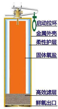 太極鮮氧——全球領(lǐng)先的固體氧源制造專家