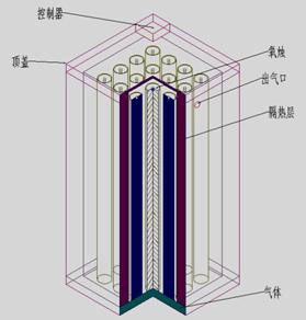集團(tuán)供氧源 惠陽太極新技術(shù)實(shí)業(yè)有限公司最新研究